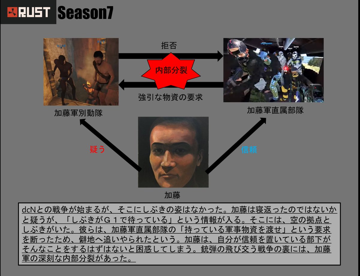 グラップラー 加藤純一 Rust Season7 グラップラー 加藤純一 Rust Season7