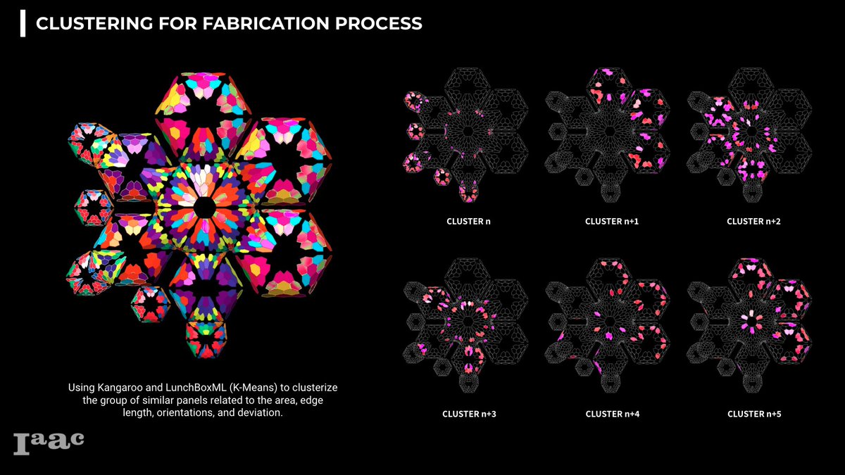 IAAC's tweet photo. How can we grow food in a radical scenario like the Moon surface?
LEAF project developed by #MaCAD Students is entirely designed and operated with Smart Construction solutions and a workflow based on BIM tools.
For more info, visit: https://t.co/IVKoJmFUmx https://t.co/aqqQVCGwTU
