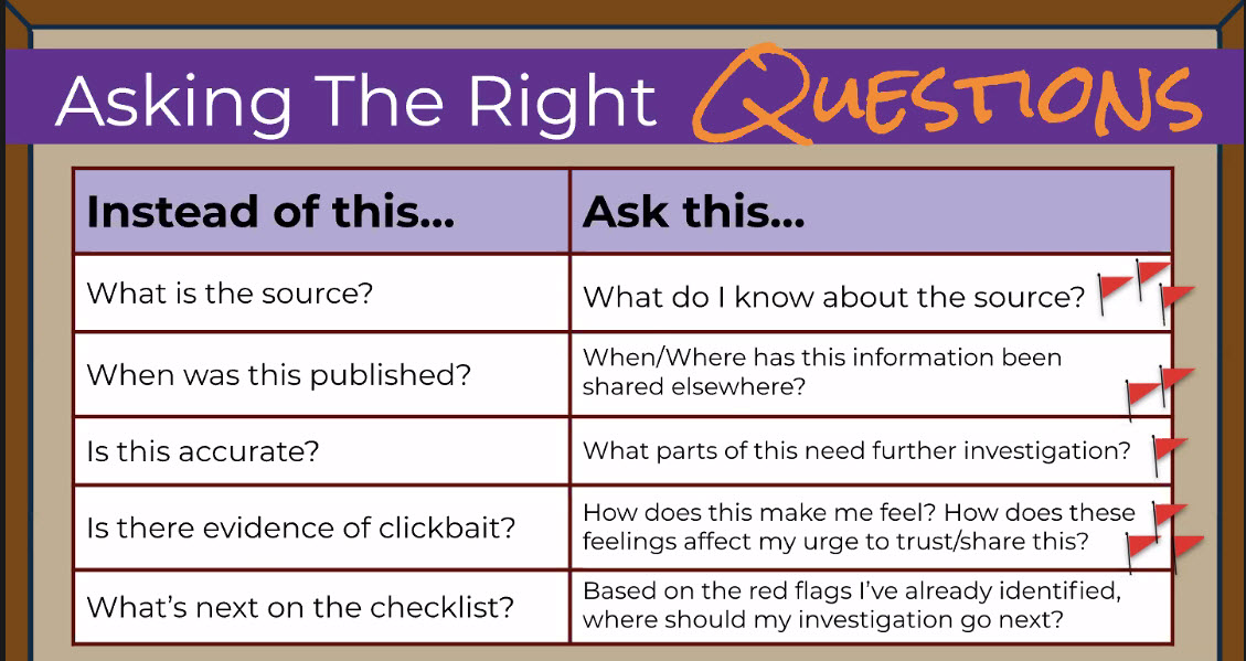 ohairreadsbooks's tweet image. Developing Digital Detectives is essential for our students to be media literate! Shifting the questions we ask when looking at information shared on the internet.  #JCPSLSA2021 #JCPSlibraries @JCPS_LMS @jenniferlagarde