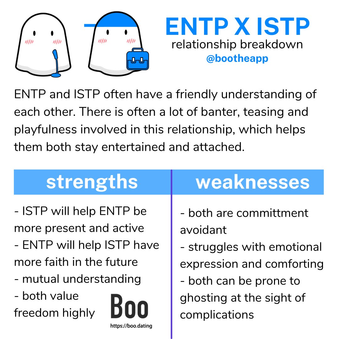 Boo Personality Universe Different Personality Type Combos Relationships Pt 1 Download The Boo App Now And Find Compatible Dates And Friends Mbti Infj Infp Enfj Enfp Intj Intp Entj