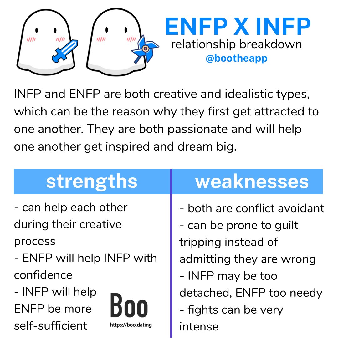 Boo Personality Universe 在 Twitter 上 Different Personality Type Combos Relationships Pt 1 Download The Boo App Now And Find Compatible Dates And Friends Mbti Infj Infp Enfj Enfp Intj Intp Entj