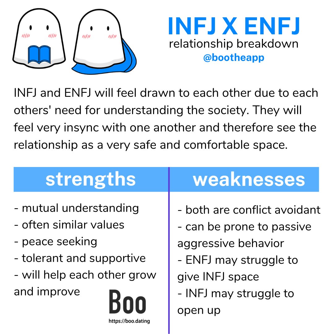 Twitter 上的 Boo Personality Universe Different Personality Type Combos Relationships Pt 1 Download The Boo App Now And Find Compatible Dates And Friends Mbti Infj Infp Enfj Enfp Intj Intp Entj Entp