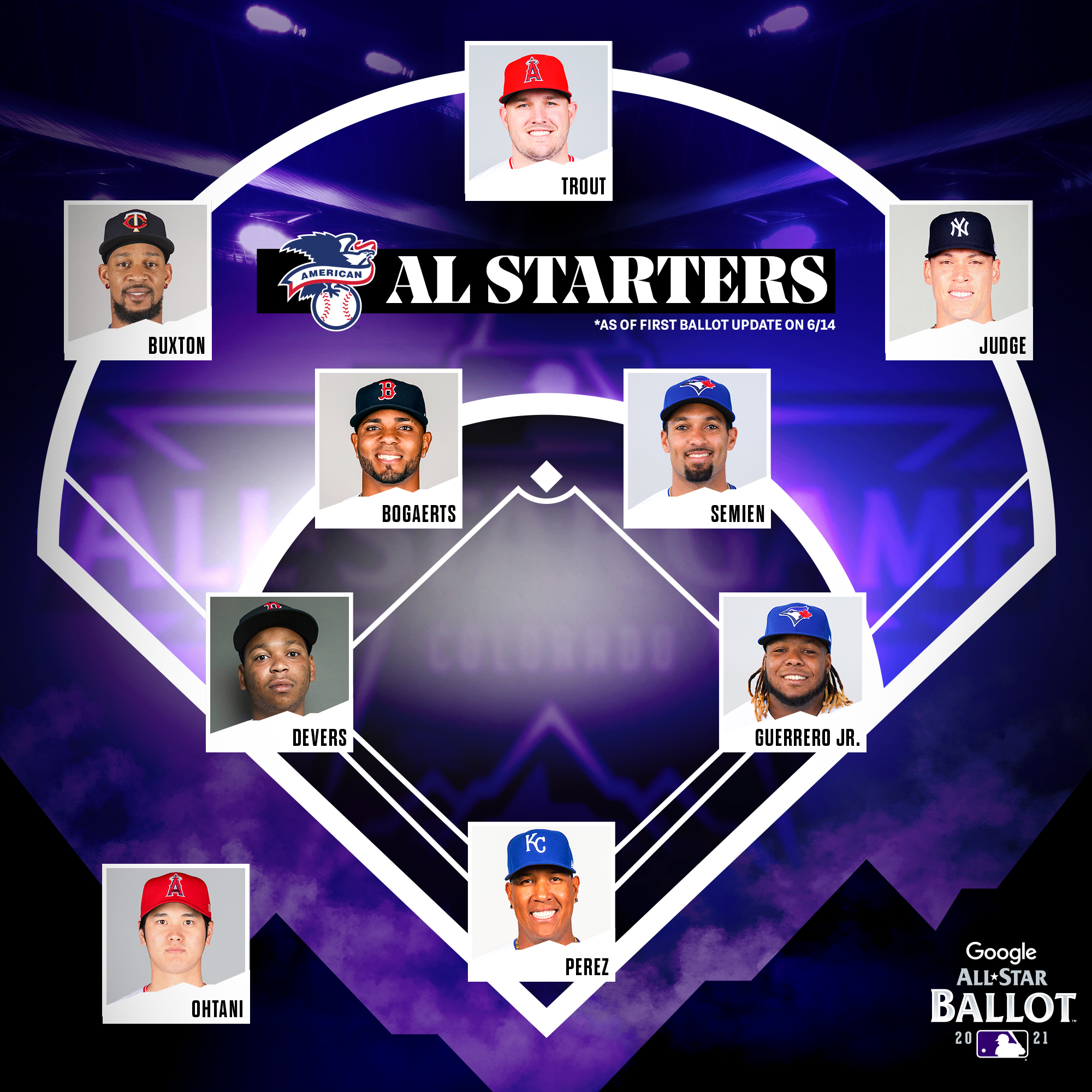2021 Topps Now MLB AllStar Baseball Checklist Set Details Print Runs