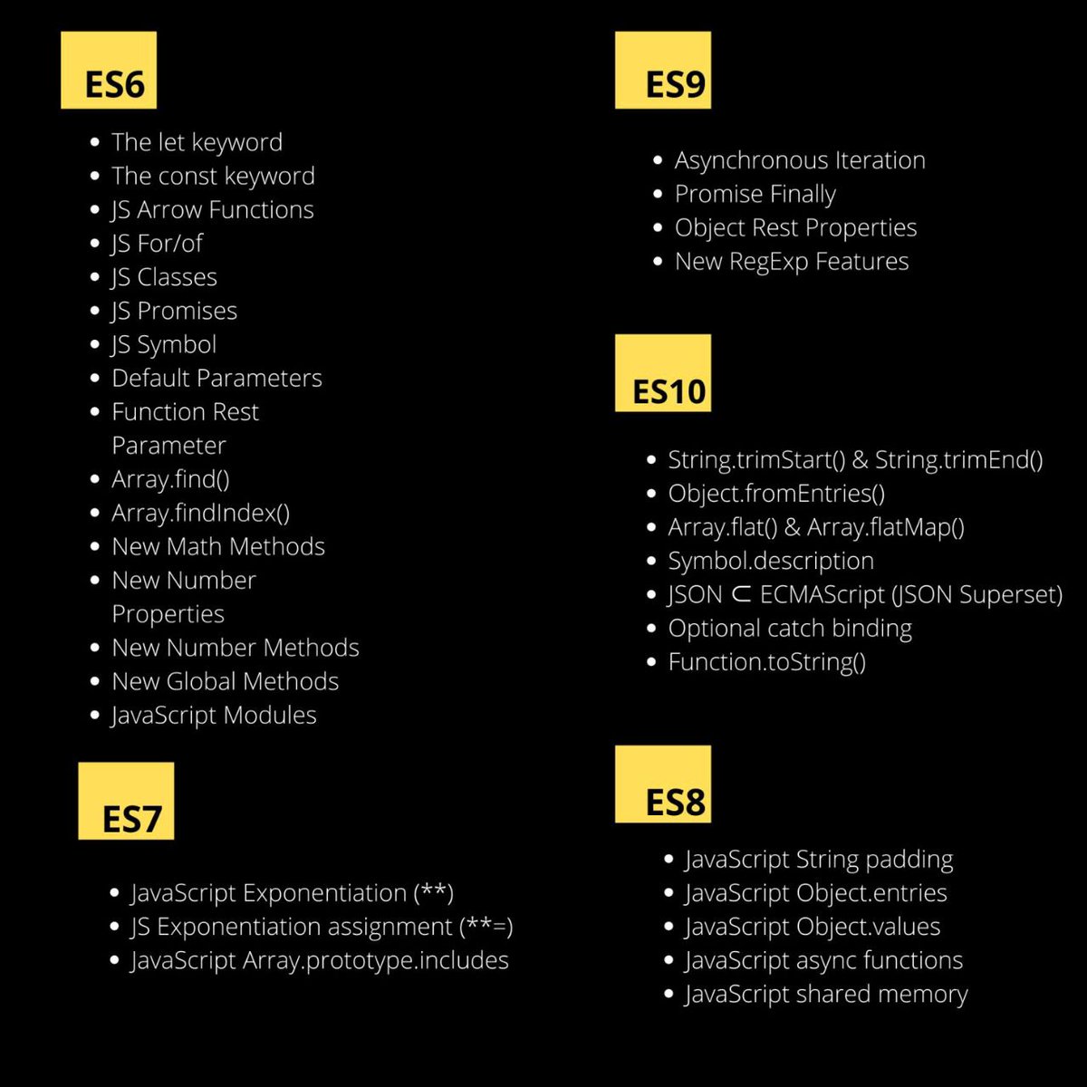 CoderBlast's tweet image. ECMA SCRIPT: ES6 TO ES10 Features
#100DaysOfCode #javascript #coding #CodeNewbie #DEVCommunity #JS