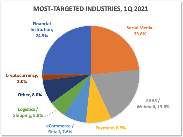 Apwg Apwg טוויטר