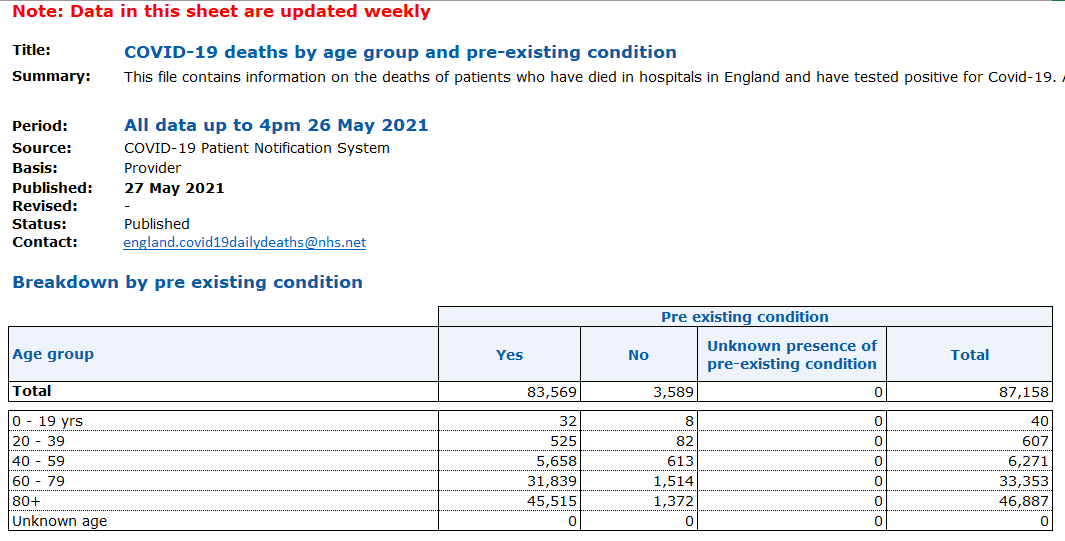 sumochops's tweet photo. @BostonGlobe @HelenChuMD This picture is fucking sick

It is fucking child abuse

Look at the stats from the United Kingdom National Health Service

Kids are not affected. DO NOT MASK YOUR KIDS

DO NOT VACCINATE YOUR KIDS https://t.co/FjDeZSP57E