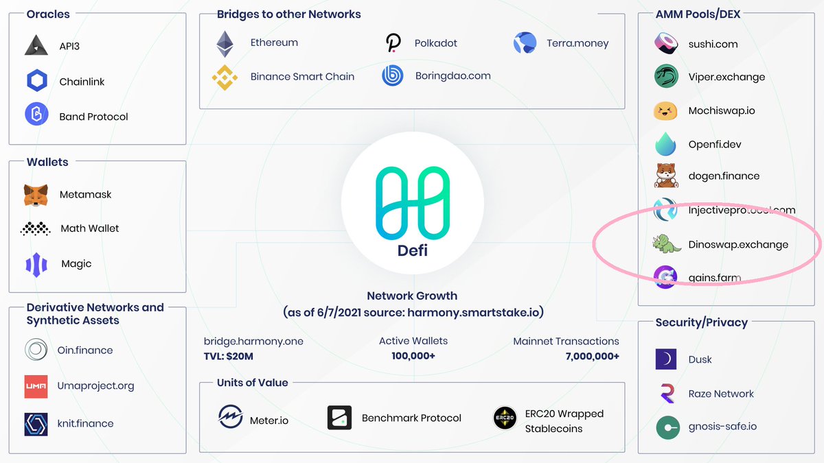 GREENHOUSEDEX's tweet photo. MOAR CHAINS, MOAR FRENS, MORE LIQUIDITY 💦🚀Check out the rapidly growing Harmony DeFi Network👀 https://t.co/dRicQz4cO6 ⬇️ https://t.co/XtE3Xgs0yp
