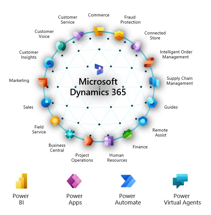 MichaelVakoc's tweet photo. You will want to bookmark these! 
All new #Dynamics365 and #PowerPlatform icons in one place:
Dynamics: https://t.co/3RJA9D7lQm
Power Platform: https://t.co/Ex7FPdrfha https://t.co/Z4lmzBa3qC