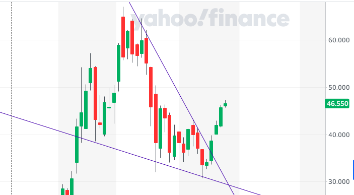 AntOptions's tweet photo. $NIO Did very well today. Ramping even higher. Congrats if you followed my call alerts posted before the market open, they paid well today. 

Follow for more analysis. https://t.co/KKthVcfn50