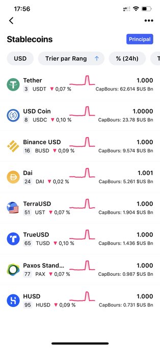 Wtf happened to stablecoins earlier today? Everything up a couple of cents for three hours, and then