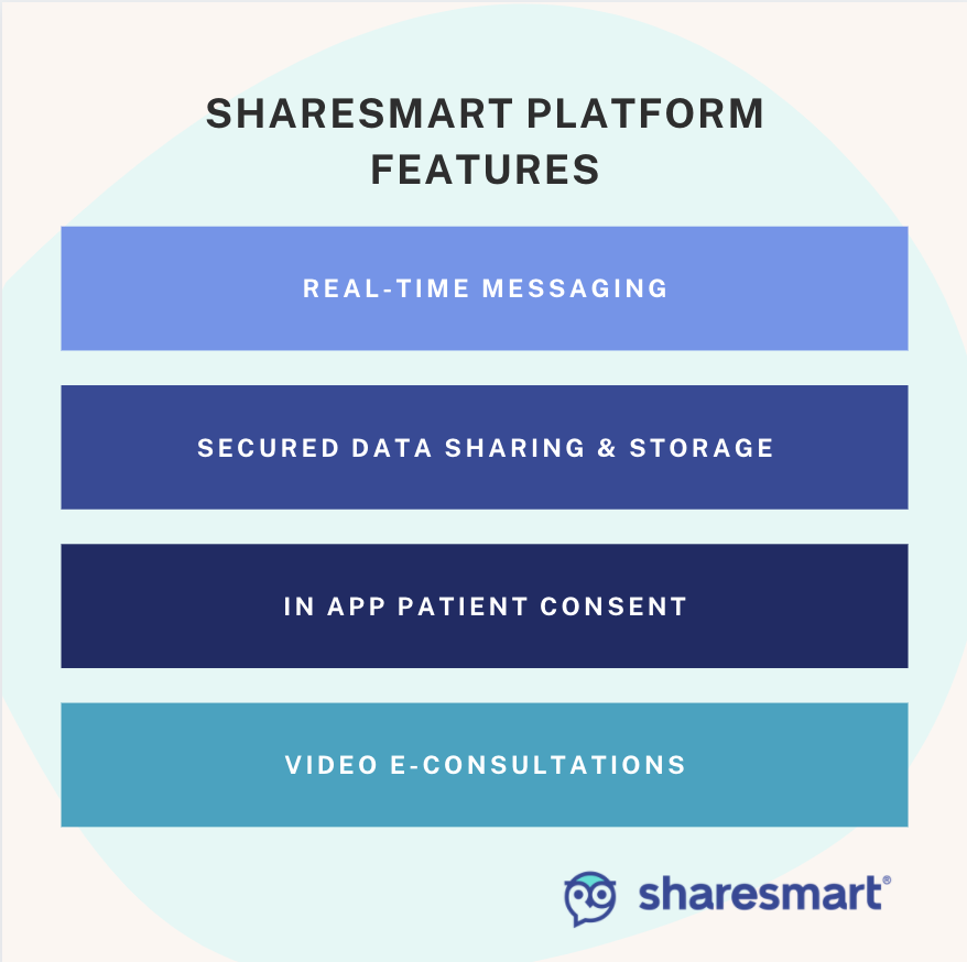 ShareSmartApp's tweet image. Incorporate ShareSmart into your practice for efficient communication while having peace of mind knowing that sensitive patient information is being collected, stored, and shared according to international privacy guidelines.

#ShareSmart #HealthTech #EnhanceCare #CompliantTech