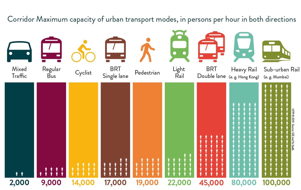 Капасити что это. Urban transport. Максимум Капасити. Traffic capacity. More efficient Transportation.