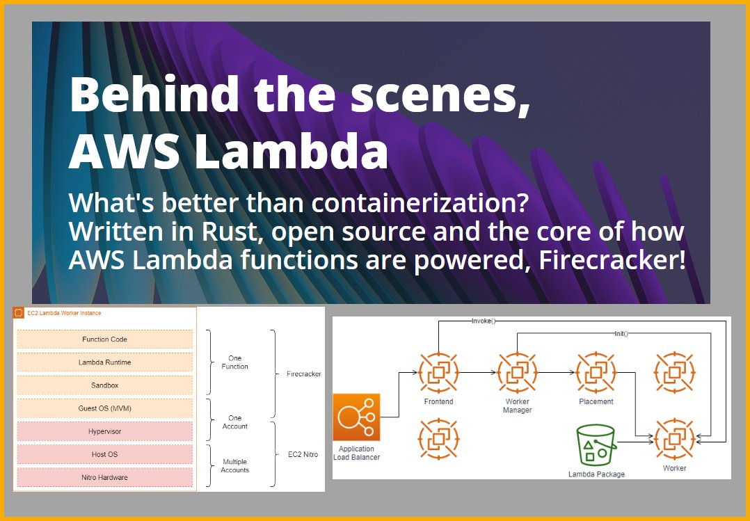 Behind the scenes, #AWS Lambda - bschaatsbergen.com/behind-the-sce…