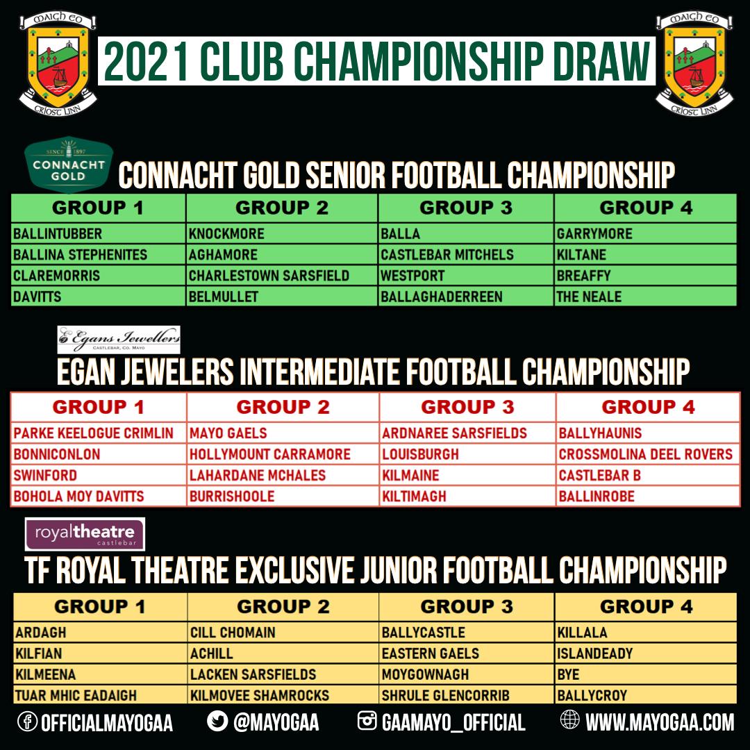 Mayo GAA on Twitter "The 2021 Mayo GAA Club Championship Draw.…