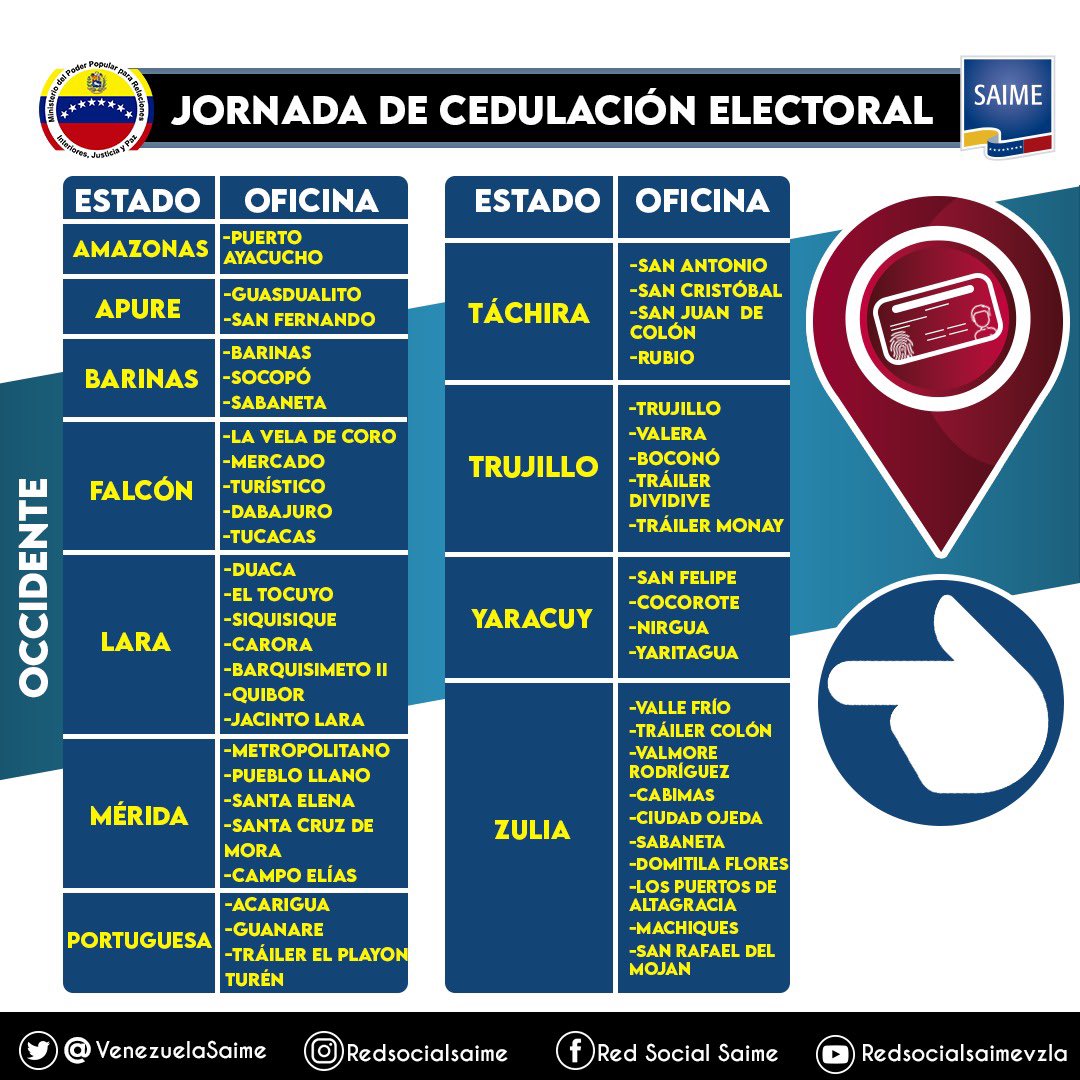 taniadamelio's tweet photo. El SAIME inició la jornada de cedulación electoral en todo el país por renovación o extravío, con motivo de las Elecciones Regionales y Municipales del 21 de Nov. La atención será por terminal de número de cédula
Lunes:0-1 
Martes:2-3 
Miércoles:4-5 
Jueves:6-7 
Viernes 8-9 https://t.co/LN4tWjiegk