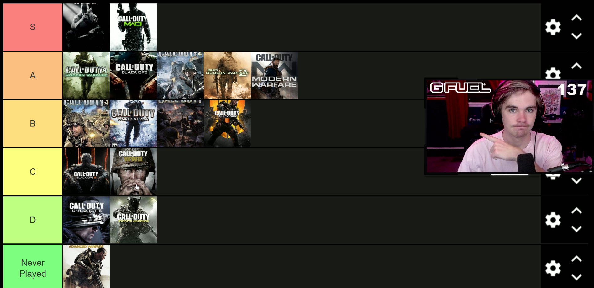 Ultimate CoD Tier List: Ranking Competitive Call of Duty - Dexerto