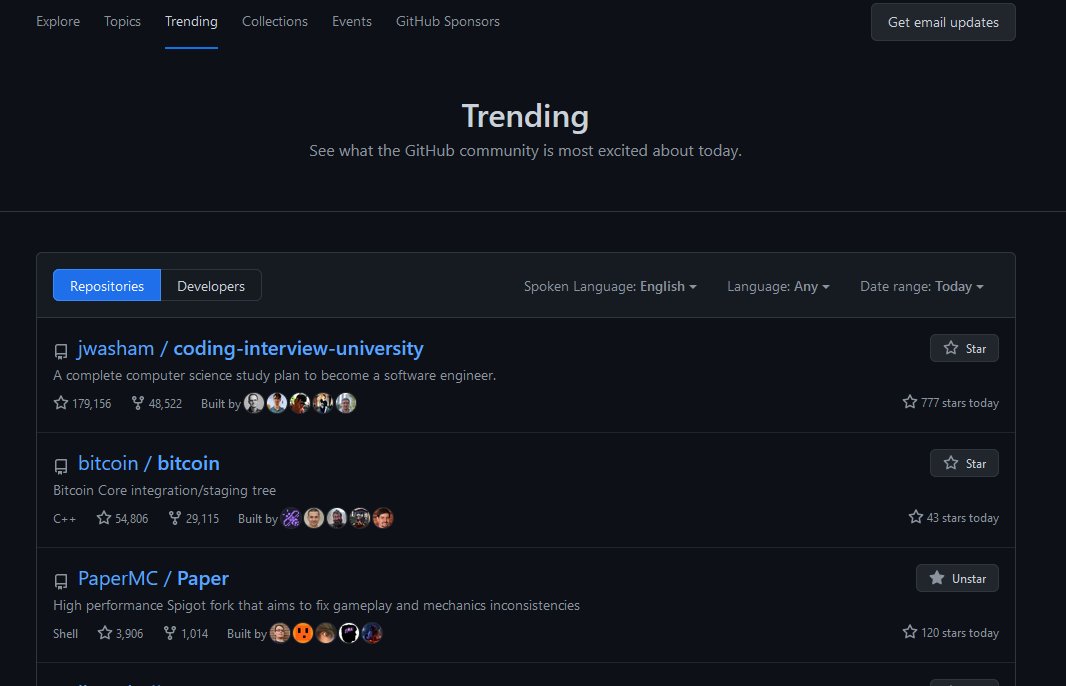 PaperMC on Twitter: "We are trending on GitHub! We are still working on ...