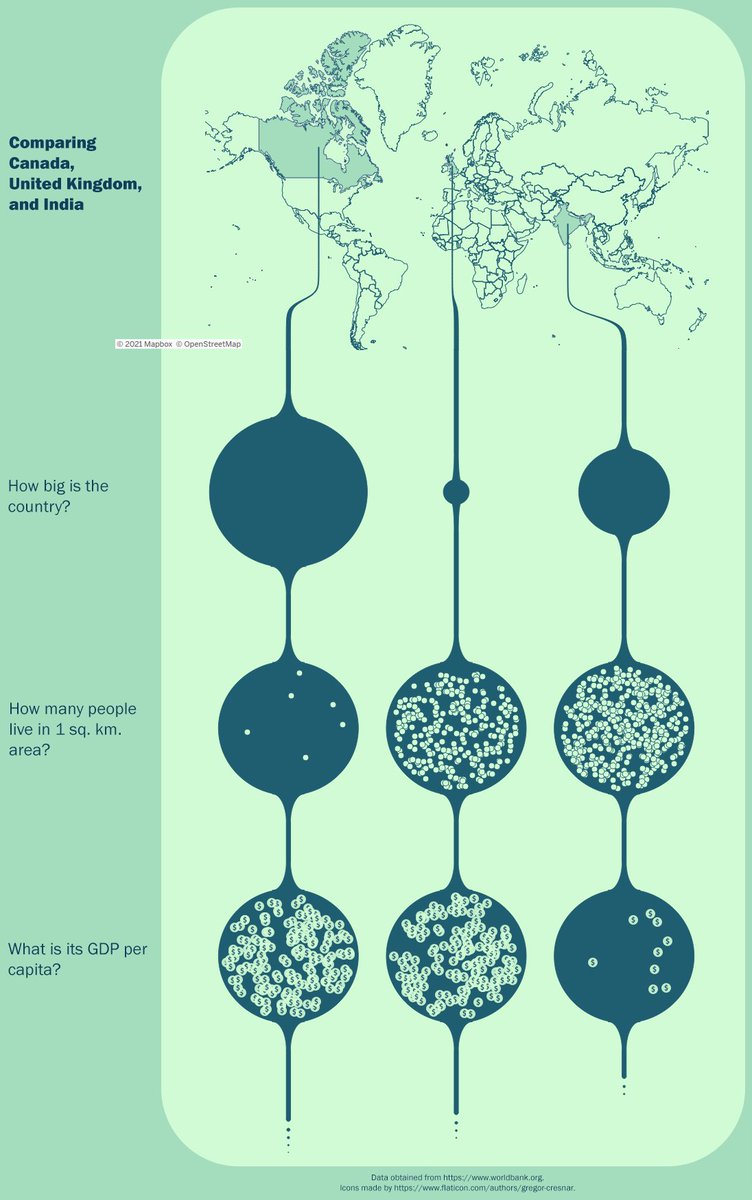 DeepkumarGala's tweet photo. We often use metrics such as #GDPPerCapita, #PopulationDensity, and #LandArea when comparing countries. Here is an attempt to put them in #visualperspective.
#Worldbank @WorldBank #TableauPublic @tableaupublic #dataviz #informationdesign #DataFam #VisualThinking https://t.co/gjFxKcZwAo