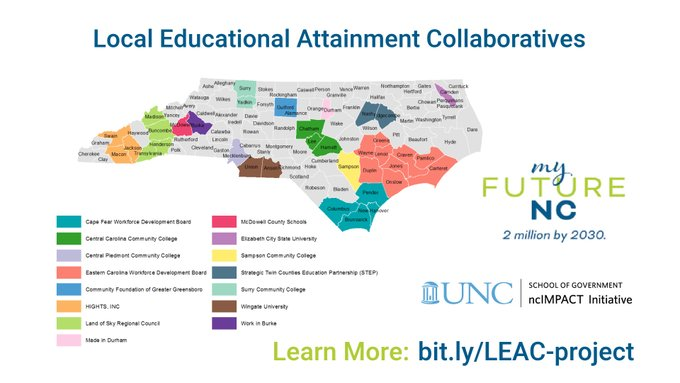 @ncIMPACTsog announces the selection of 15 community collaboratives to an inaugural cohort working to better align their education systems with the needs of their regional economy. #2millionby2030 @myFutureNC @Anita4NC 

Learn more: bit.ly/LEAC-project