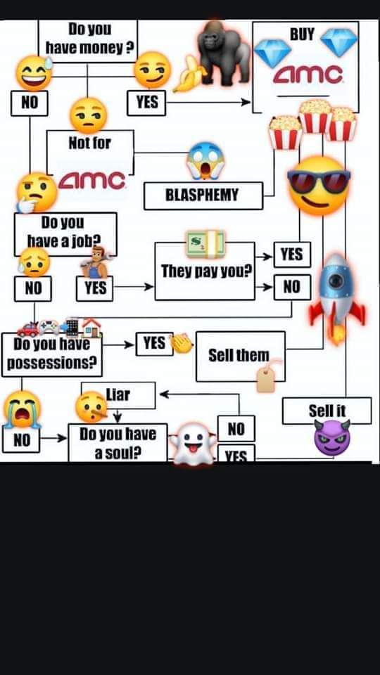 AnalyticsGeaux's tweet photo. Simple $amc flow chart to decide whether or not to #buythedip.
#AMCARMY #AMC100K #AMCSTRONG #AMCSqueeze #apestogetherstrong #ApeStrongTogether #HedgiesGettingWedgies #HODL #HoldTheLine #ToTheMoonWinner https://t.co/wsz0nqIBhn