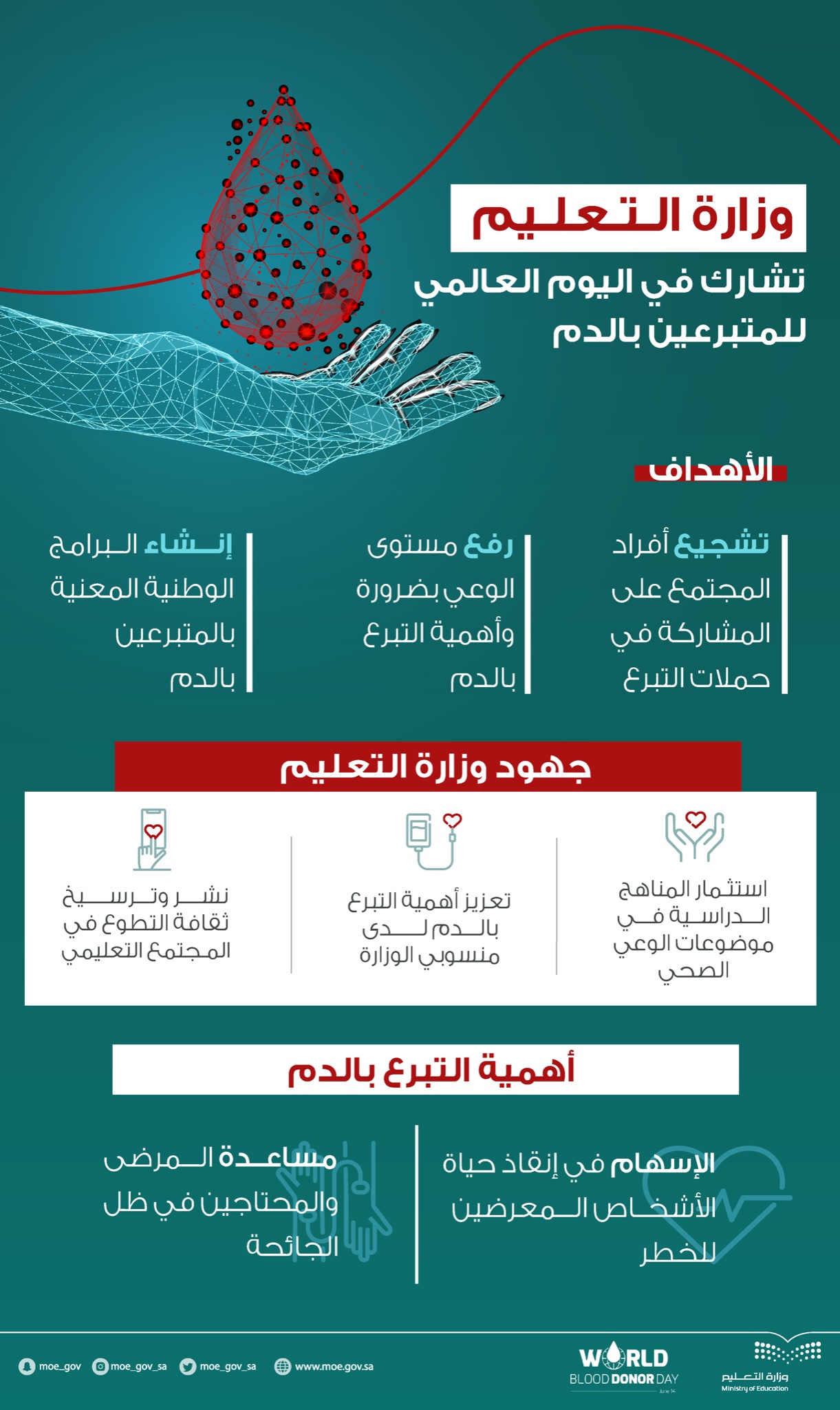 عرض الصورة على تويتر