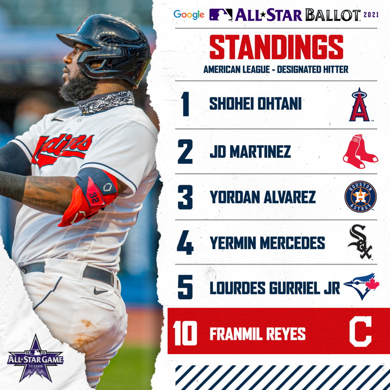 CleGuardians's tweet photo. First update is in, and we need your help to send our boys to Denver.
Vote! Vote! Vote!
#VoteCLE | #ToTheMoon🚀