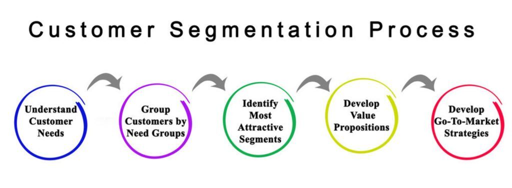 Finding the ideal #CDP for your company is not so easy, as there are many options out there. This article expands on the steps to evaluating and selecting the right #CustomerDataPlatform for your organization.

bit.ly/3dgPIsK