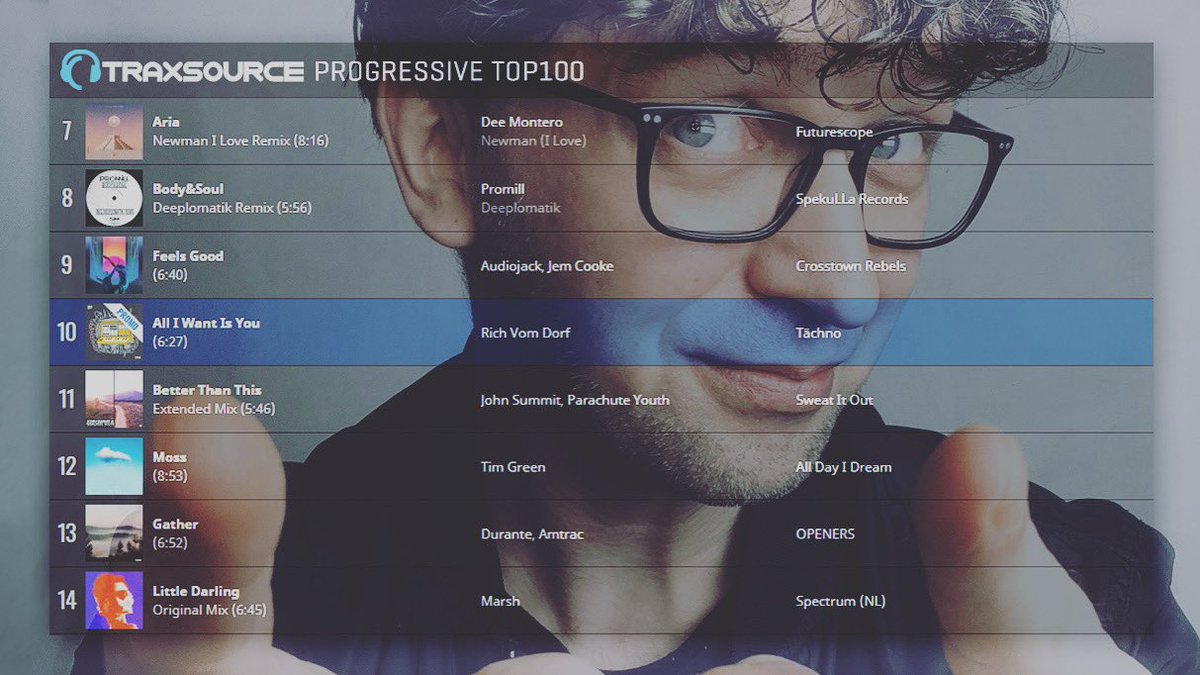 Rich Vom Dorf (@richvomdorf) on Twitter photo Yayyyyyy. Next top ten position ššā¤ļøš¶ #thankful
fanlink.to/taech143
#tƤchno #new #emotional #electronicmusic #melodictechno #melodichouse #progressivehouse #deephouse #love #music #hamburg #dj #thankful #traxsource <a href="/traxsource/">Traxsource</a> Yayyyyyy. Next top ten position ššā¤ļøš¶ #thankful
fanlink.to/taech143
#tƤchno #new #emotional #electronicmusic #melodictechno #melodichouse #progressivehouse #deephouse #love #music #hamburg #dj #thankful #traxsource <a href="/traxsource/">Traxsource</a>
