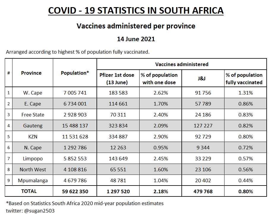 sugan naidoo tweet media