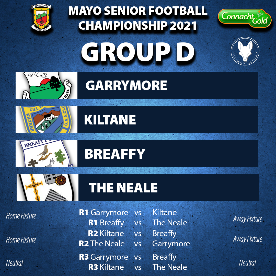 The draw for the <a href="/MayoGAA/">Mayo GAA</a> <a href="/ConnachtGold/">Connacht Gold</a> Senior Football Championship 2021 took place this evening in Elverys McHale Park. Some nice fixtures to look forward to in this competition
.
.
.
#MayoGAA #ClubFootball #ClubChampionship #SeniorChampionship2021 #MSFC21