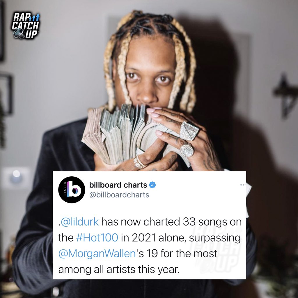 RapCatchUp's tweet photo. #LilDurk has scored 33 entries on the @billboardcharts Hot 100 in 2021, more entries than any other artist or group in the world🥇🏆 @lildurk https://t.co/CuaJKk23Uf