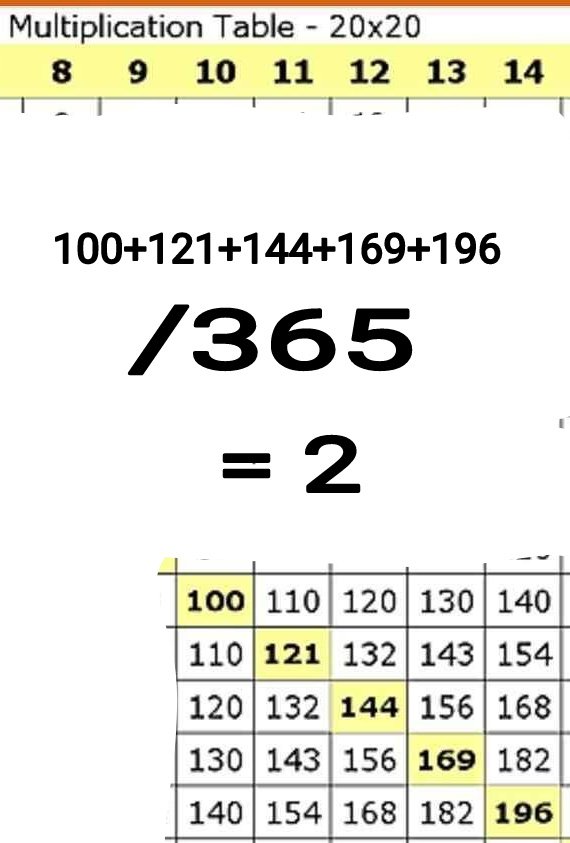 TechnomediaC's tweet image. At first glance without doing any math isolating the number 365 I would say it is part of the average life span equation. Sure I could break out a calculator to thumb wrestle it for the answer but why do that when I can find the answer in a post. #multiplicationtable