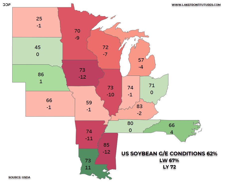 DDFalpha's tweet photo. Wk over Wk G/E #Corn &amp; #Soybeans Conditions: 

IA corn -14%, beans -12%
IL corn -6%, beans -10% https://t.co/06WMbPnuP2