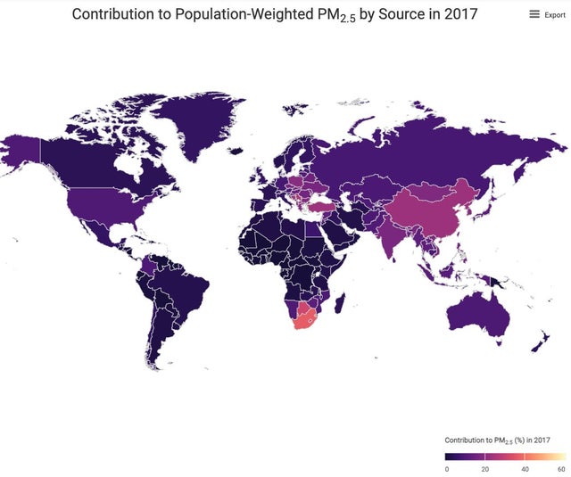 #science #STEM 1M deaths in 2017 attributable to fossil fuel combustion. More than half of those deaths were attributable to coal. Comprehensive evaluation of source sector, fuel contributions to the PM2.5 disease burden analyzed across over 200 reddit.com/r/science/comm…