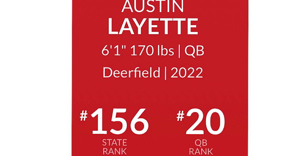 Honored and thankful to be named as a "TOP 20 QB" in Illinois by Prep RedZone. I look forward to making my way to the top this year! <a href="/PrepRedzoneIL/">Prep Redzone Illinois</a> @Jamaskane <a href="/Deerfield_FB/">Deerfield Warrior Football</a> <a href="/EDGYTIM/">Timothy “EDGYTIM” OHalloran</a> <a href="/DeepDishFB/">DEEP DISH FOOTBALL</a> @Clint_Cosgrove
