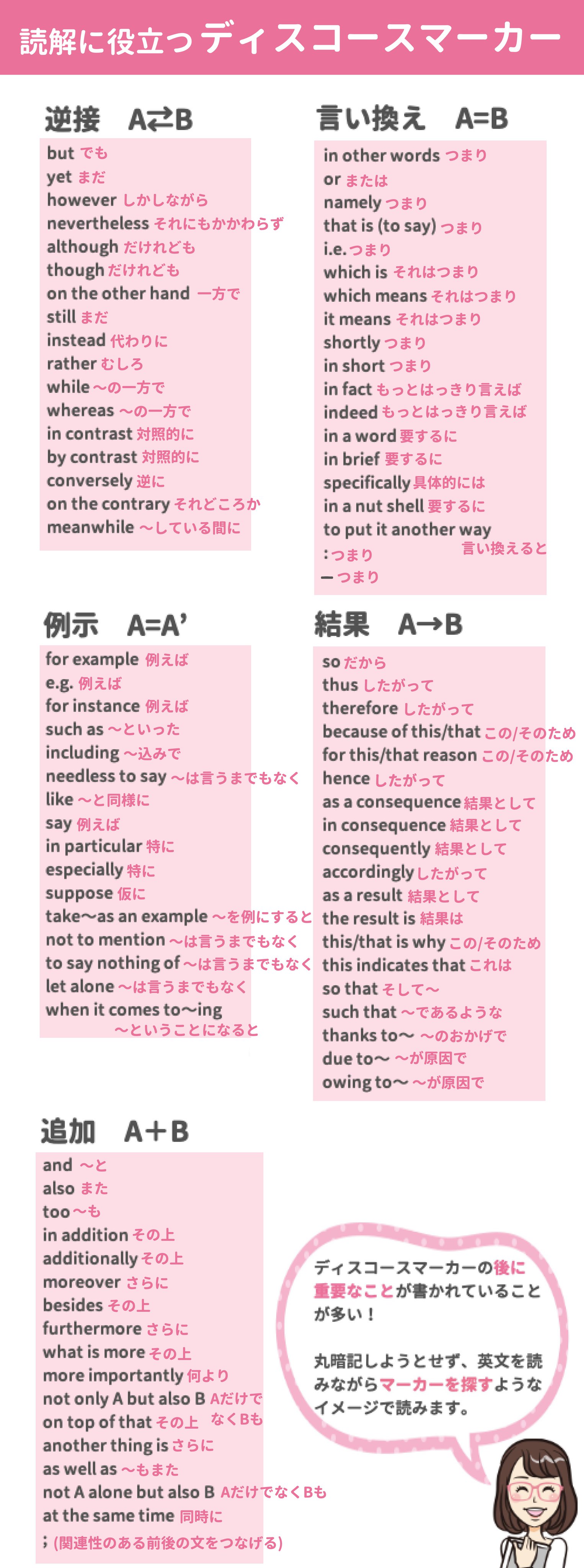 英語olちゃん 英検準1級勉強垢 English Olchan Twitter