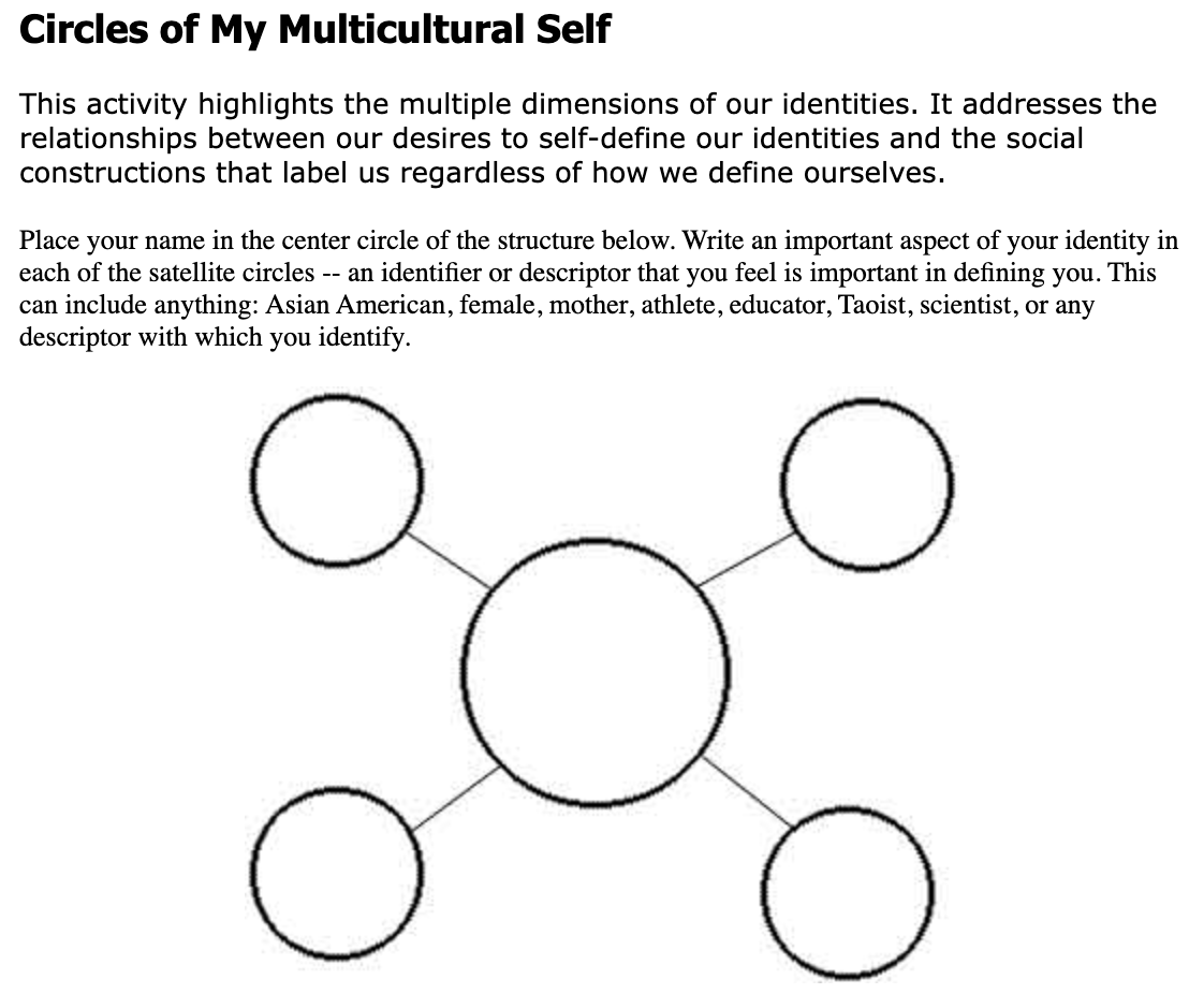 Elena Yoo Circle Of Multicultural Self Worksheet A Perfect Way To Start Off The School Year 21 T Co Dfc5d9r8b8 多文化共生 の導入時に使えるワークシート 英語 Langchat 日本語教師コミュニティ T