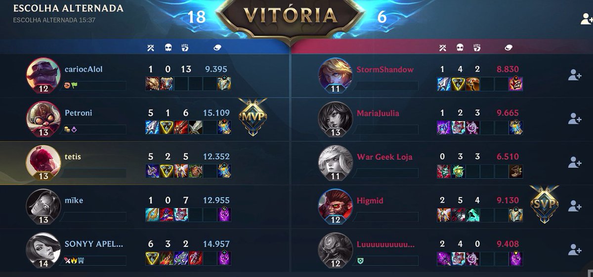 Kaibamoba's tweet photo. 2-0 #TOPWINS seguimos na bracket, agr contra #InfluenceRage
WildRifts
@GamersClubLoL Conquest
#GoEND ⚪️⚫️ https://t.co/S2hR1Xt0ZK