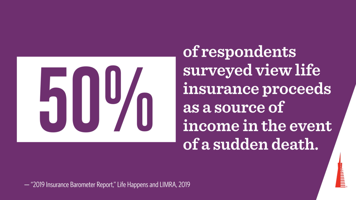 LoveLegacyLife's tweet photo. When it comes to securing your family’s quality of life, there are many factors to consider when choosing life insurance coverage. Message me to find out what type of policy might be best for you. 
 https://t.co/ezzfpyUxgk https://t.co/gVAaAvLJY6