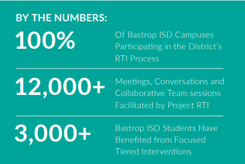 theproject_edu's tweet photo. Project Education partnered with this district to completely redesign its RTI processes. This enables all of Bastrop’s campuses to manage RTI more consistently and fairly and making collaboration more effective.
https://t.co/LqWgtbi4e0
#ProjectRTI #RTI #intervention https://t.co/mH3qc0Vjbl