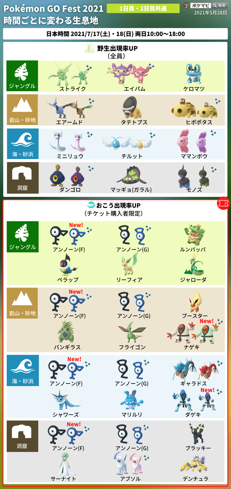 ポケモンgo攻略情報 ポケマピ ポケモンgo Fest 21に登場する幻のポケモンとして メロエッタ の出演が公式発表されました あわせて ポケモンの音楽プロデューサーである増田順一さんが制作した Go Fest 21 のゲーム内楽曲の一部が紹介