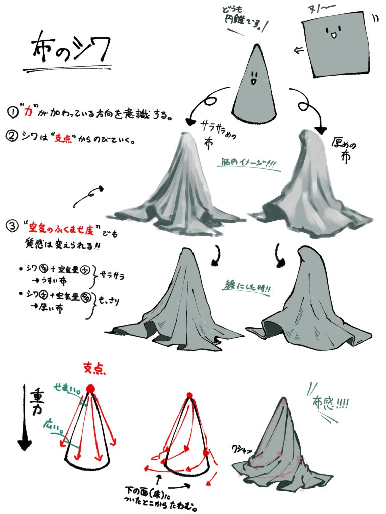 「布のシワの描き方」のお話〜

リクエストありがとうございます٩( 'ω' )و 