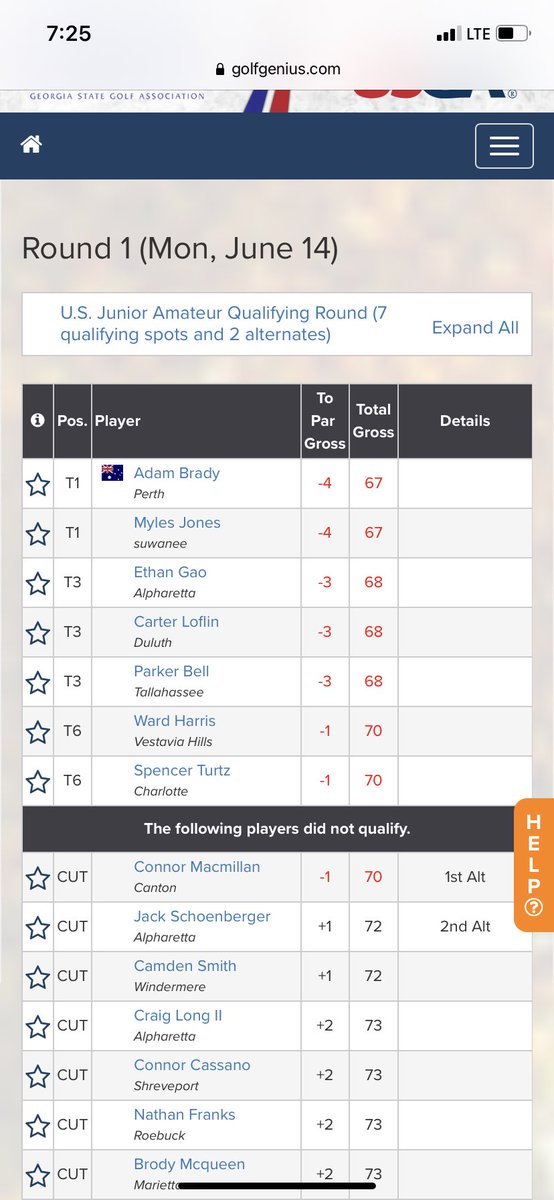 1st Alternate in play-off cut for US Junior Championship. Enjoyed the day with -1 (70). Thank you <a href="/usopengolf/">U.S. Open</a>  and <a href="/UGAGolfCourse/">UGA Golf Course</a>  for hosting!