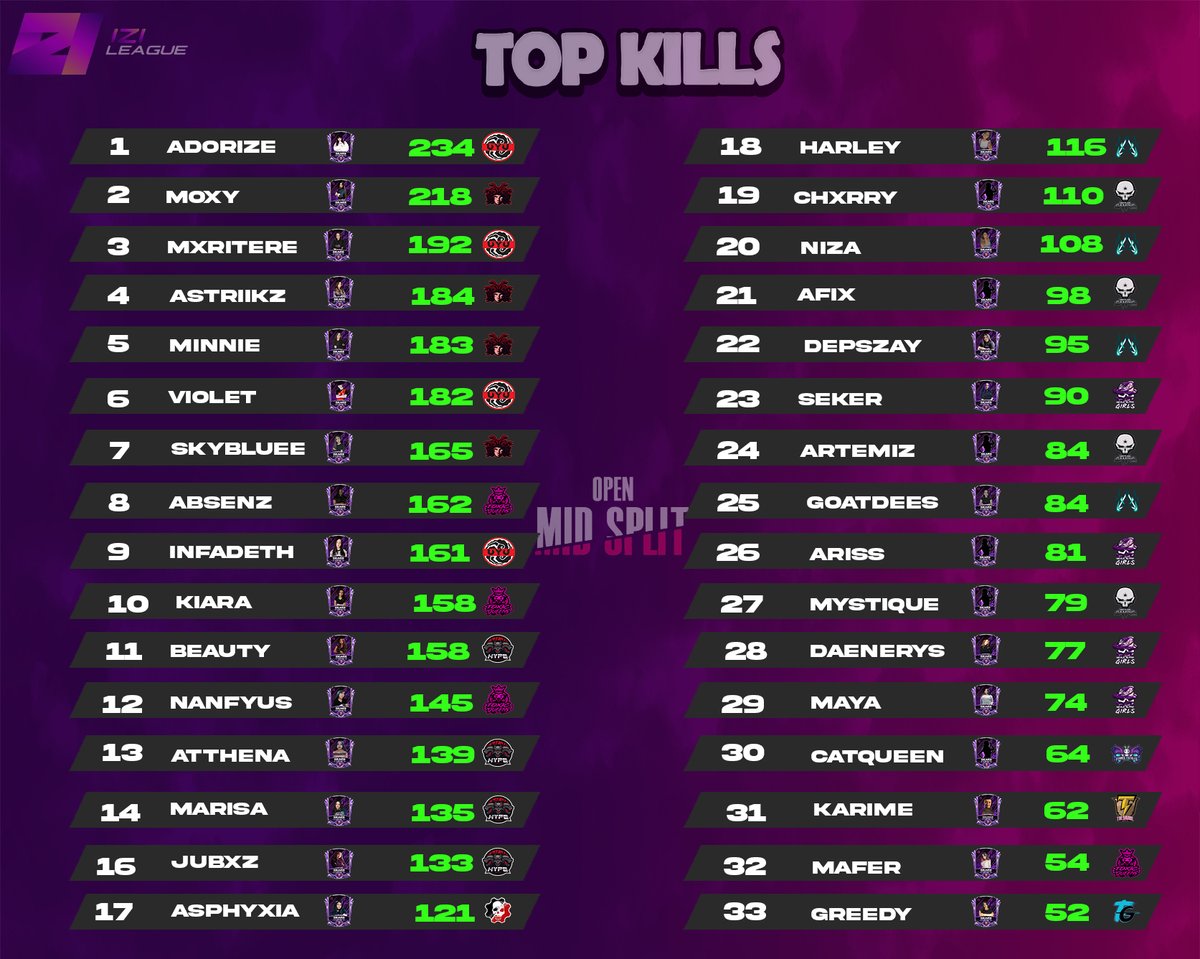 TOP KILLS 🔥