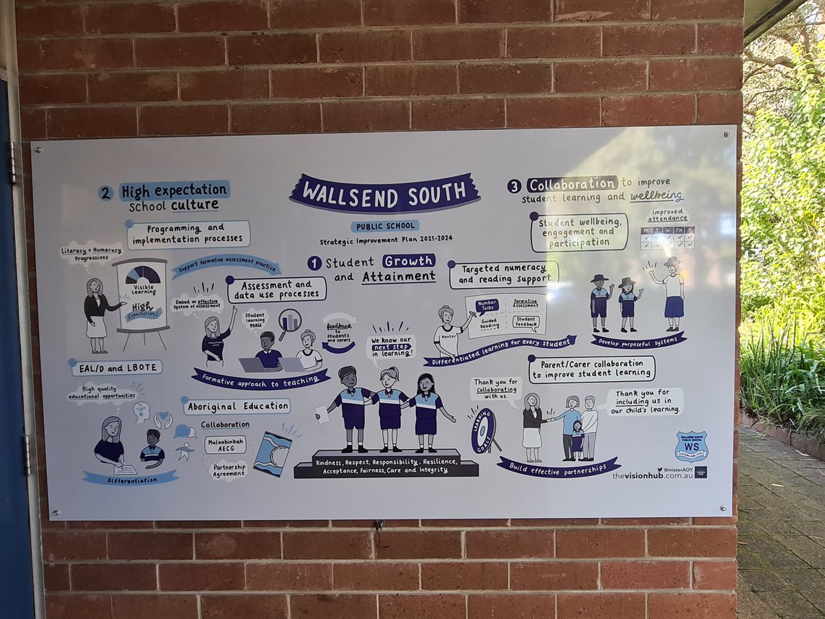 Making our plans visible to our community. <a href="/thevisionhub/">The Vision Hub</a> <a href="/KellyDeakin8/">Kelly Deakin</a> <a href="/mccallumtp/">Tim McCallum</a>