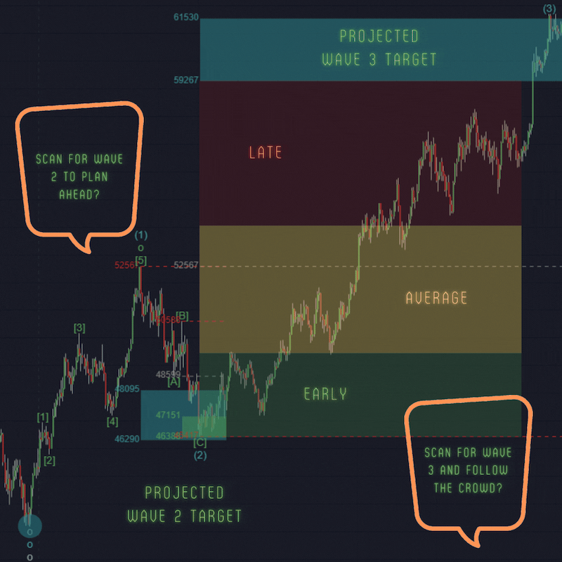 WaveBasis's tweet photo. Learn how to use the WaveBasis Wave Scanner to find trading opportunities that match your trading style and objectives!