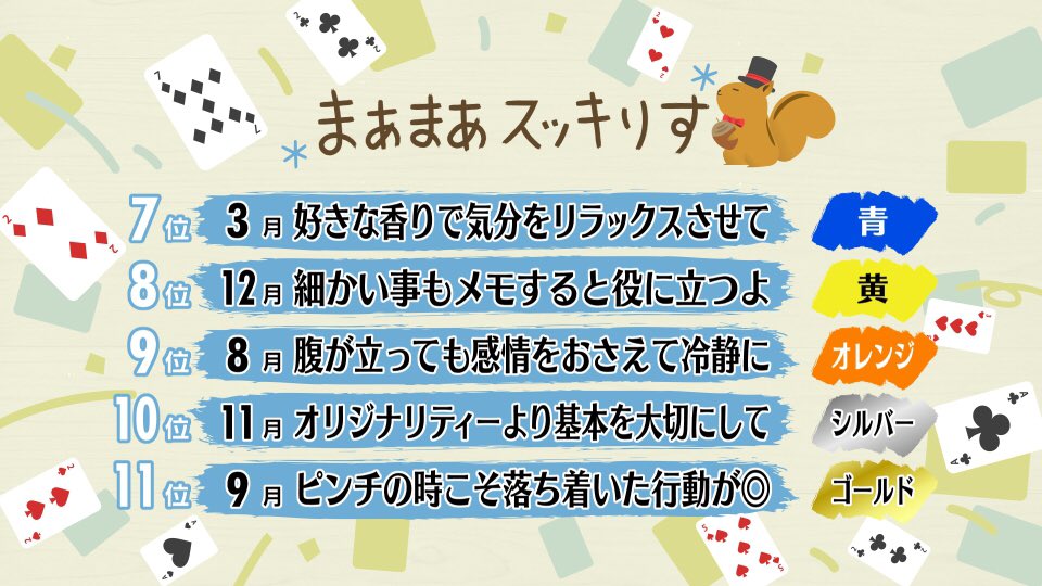 スッキリ 日本テレビ 21年6月15日 火 スッキりす占い スッキりす占い スッキりす 占い スッキリ