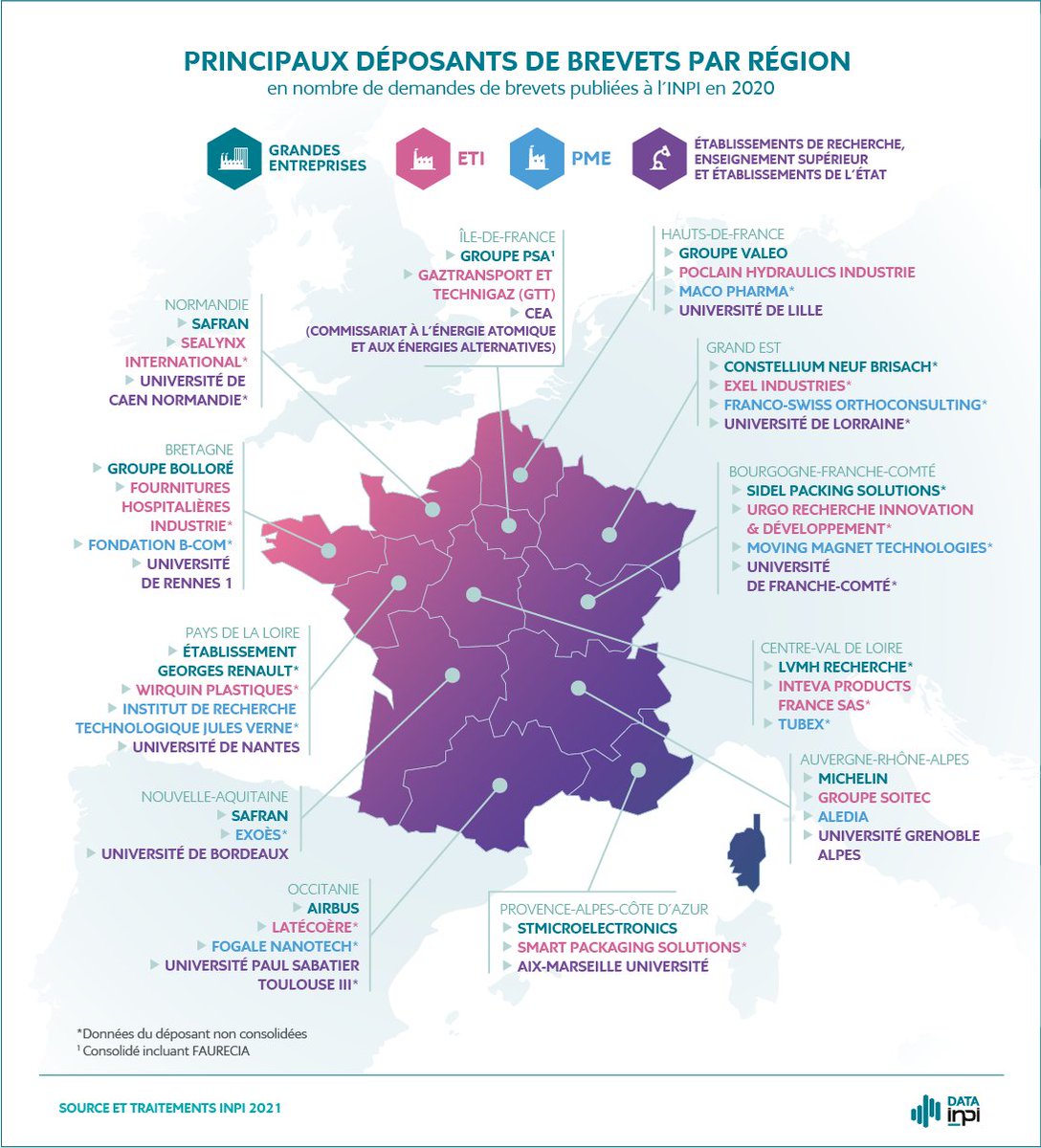 INPI France tweet media