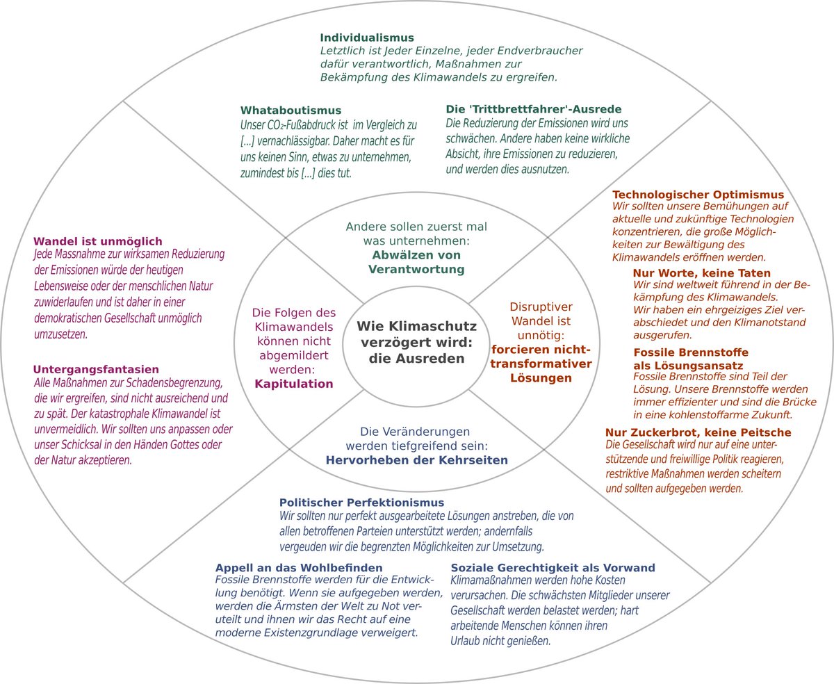 Claudia Kemfert (@ckemfert) on Twitter photo <a href="/rahmstorf/">Prof. Stefan Rahmstorf 🌏 🦣</a> Ja, gehört zum System "Klimaschutz aufhalten": soziale Gerechtigkeit als Vorwand #whataboutism <a href="/rahmstorf/">Prof. Stefan Rahmstorf 🌏 🦣</a> Ja, gehört zum System "Klimaschutz aufhalten": soziale Gerechtigkeit als Vorwand #whataboutism