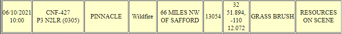 CCFirenIncident's tweet image. #AzFire #PinnacleFire #Wildfire listed as ~13,054
Acres (2044hrs 06142021) .